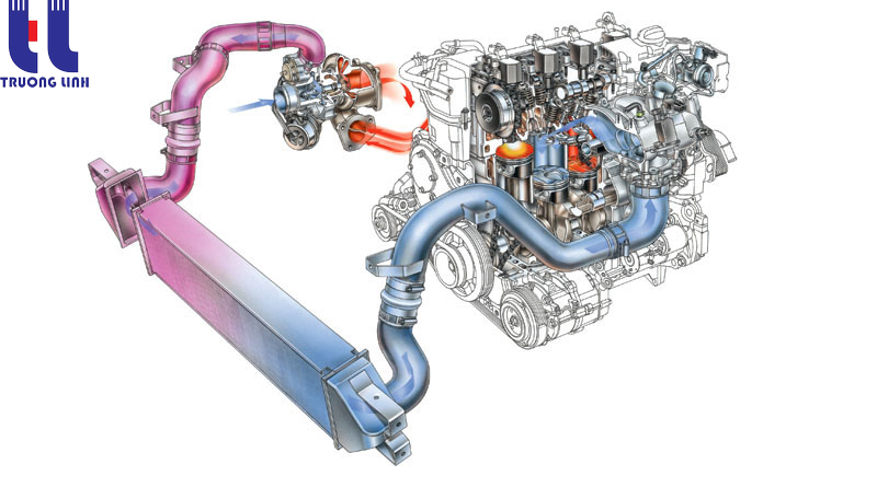 TÌM HIỂU BỘ TĂNG ÁP TURBOCHAGRE TÌM HIỂU BỘ TĂNG ÁP TURBOCHAGRE