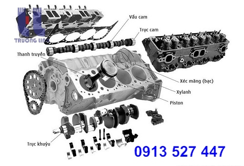 CHI TIẾT NGUYÊN NHÂN CÁC HIỆN TƯỢNG HƯ HỎNG BẤT THƯỜNG ĐỘNG CƠ CHI TIẾT NGUYÊN NHÂN CÁC HIỆN TƯỢNG HƯ HỎNG BẤT THƯỜNG ĐỘNG CƠ