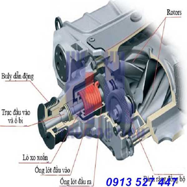 superchargers