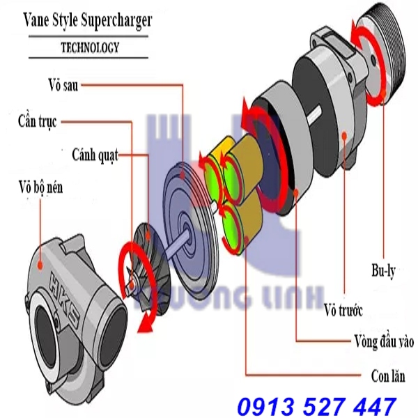 superchargers