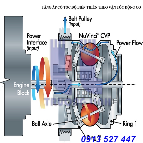 superchargers