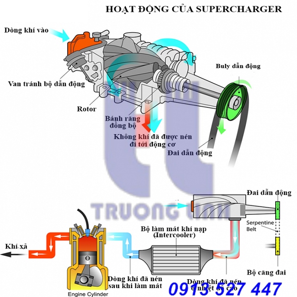 superchargers