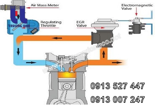 Sự khác nhau giữa bướm ga trên động cơ xăng và diesel - cảm biến bướm ga