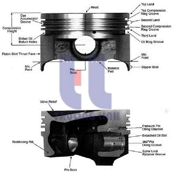 khe hở piston là gì?